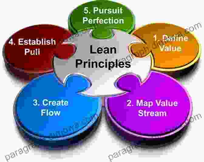 A Visual Representation Of The Lean Implementation Journey, Showcasing The Steps And Benefits Of Embracing Lean Principles. The Lean Strategy: Using Lean To Create Competitive Advantage Unleash Innovation And Deliver Sustainable Growth