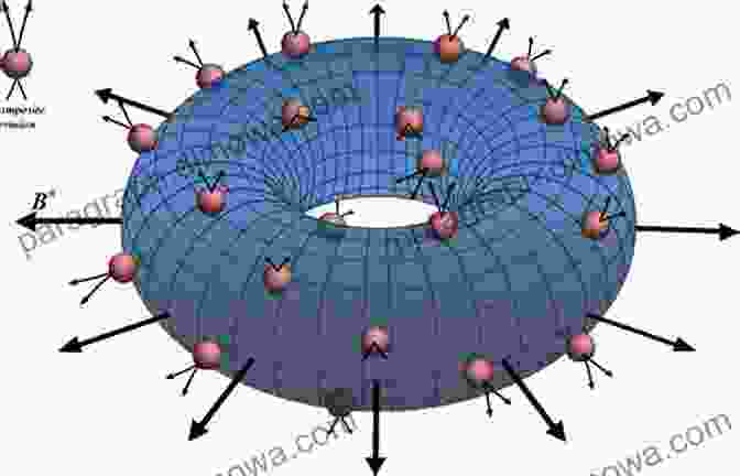 A Visualization Of A Composite Fermion, Composed Of An Electron And Magnetic Flux Quanta. Composite Fermions Jainendra K Jain