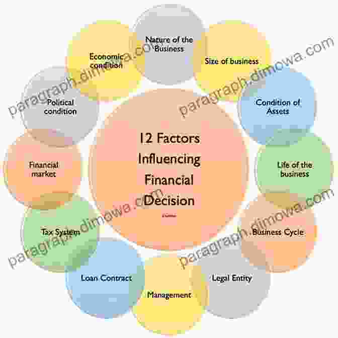 Behavioral Factors Influencing Entrepreneurial Decision Making New Frontiers In Entrepreneurial Finance Research