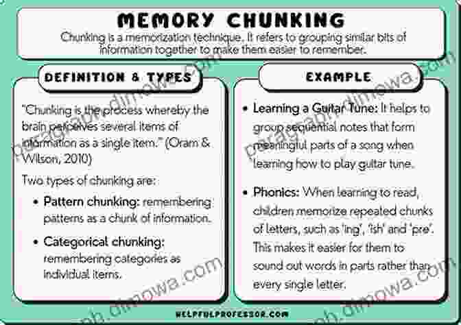 Chunking Memory Technique How To Remember Everything: Tips Tricks To Become A Memory Master