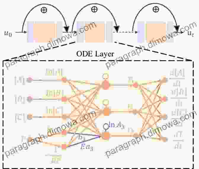 Diagram Illustrating The Architecture Of Neural Networks For Solving Differential Equations An To Neural Network Methods For Differential Equations (SpringerBriefs In Applied Sciences And Technology)