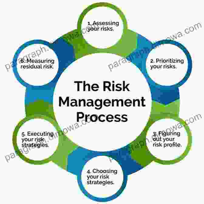 Diagram Of A Risk Management Framework Investment Theory And Risk Management (Wiley Finance 711)