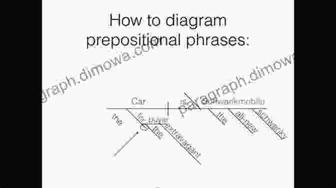 Diagramming Direct And Indirect Objects How To Diagram Any Sentence: Exercises To Accompany The Diagramming Dictionary (Grammar For The Well Trained Mind)