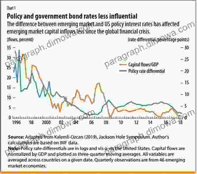 Impact Of COVID 19 On Private Equity Funds In Emerging Markets Impacts Of COVID 19 Crisis On Private Equity Funds In Emerging Markets: World Bank Deal With With Deals With Issues Such As Economics Society Trade Taxes Climate And Gender