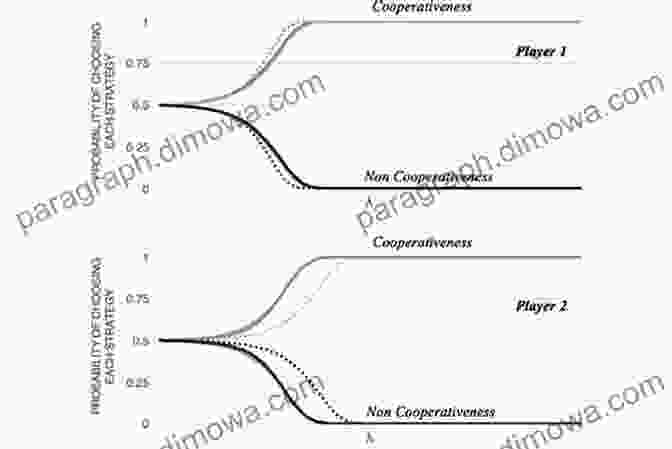 Quantal Response Equilibrium Diagram Quantal Response Equilibrium: A Stochastic Theory Of Games