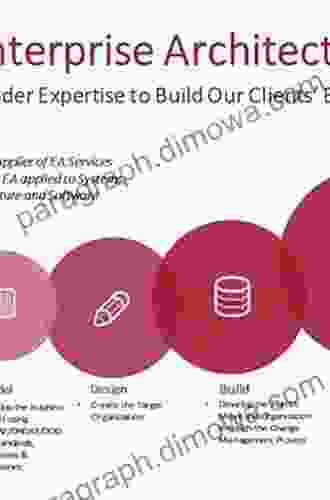 Enterprise Architecture and Information Assurance: Developing a Secure Foundation