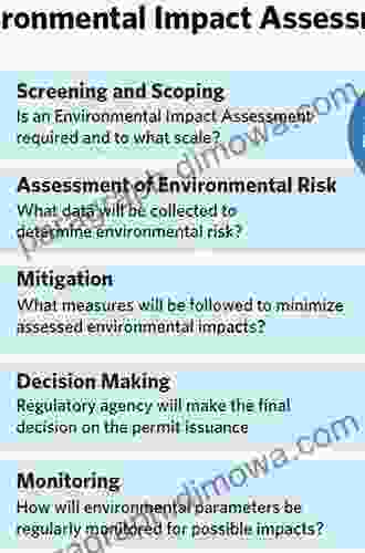 Environmental Impact Analysis: Process And Methods